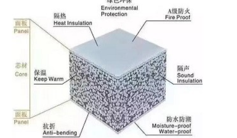 轻质隔墙板厂家
